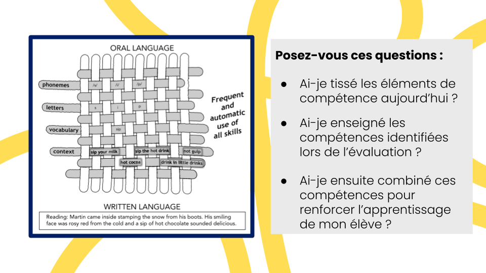 Next STEPS in Literacy Instruction: Étude de livre 1