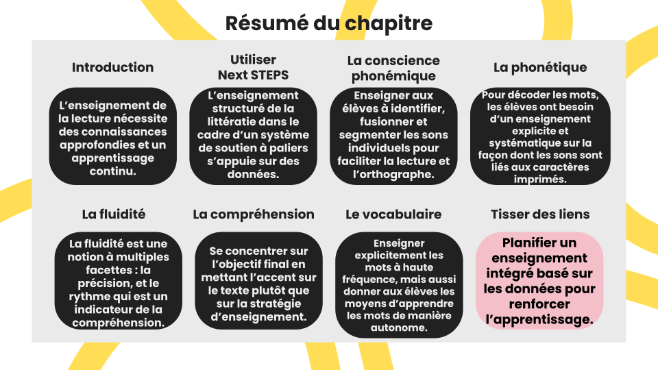 Next STEPS in Literacy Instruction: Étude de livre 3