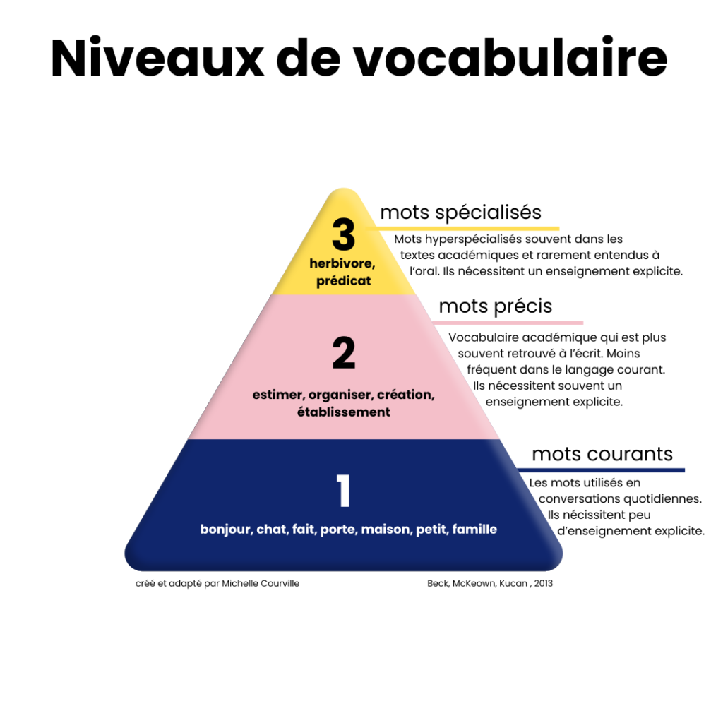 Niveaux de vocabulaire 1