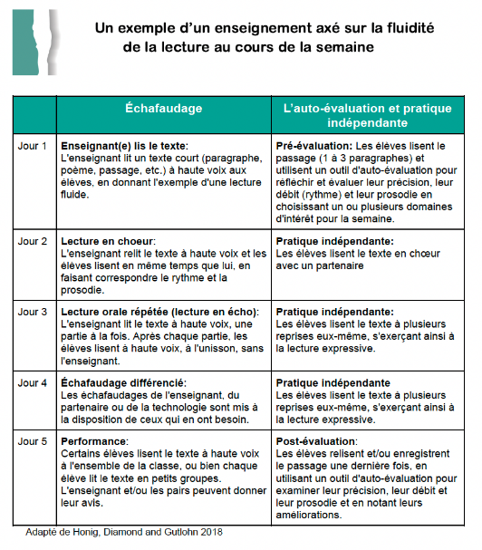 La fluidité en lecture 3