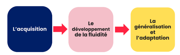 Comprendre la hiérarchie pédagogique : Un guide pour le personnel enseignant de l’Ontario 1