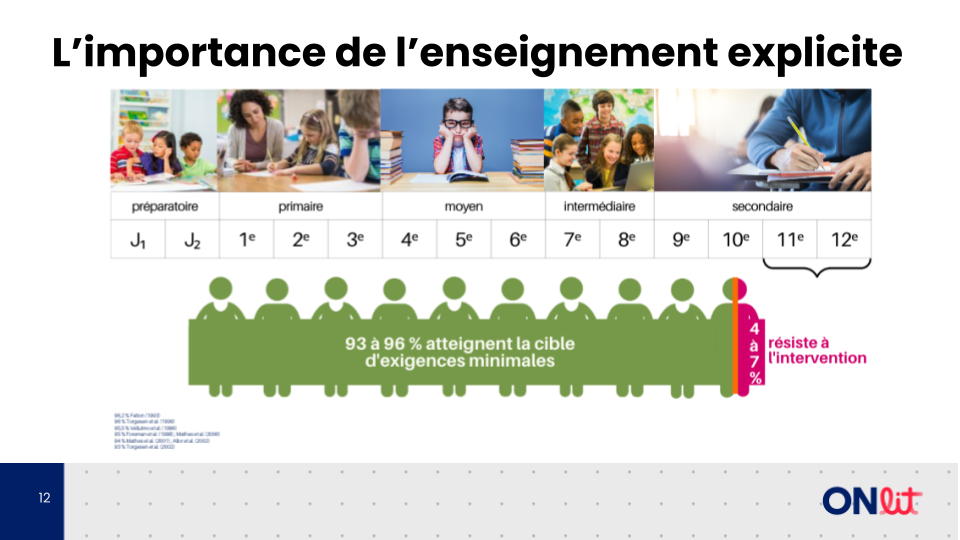 L'enseignement explicite 2
