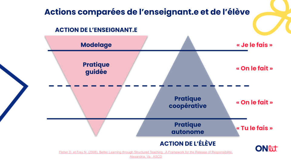 L'enseignement explicite 3
