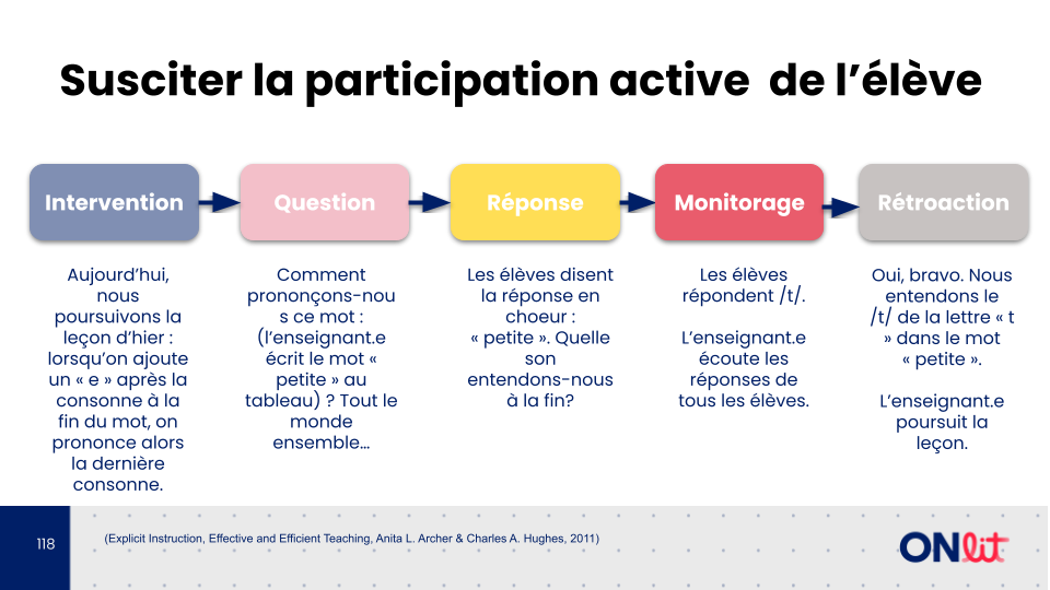 L'enseignement explicite 4