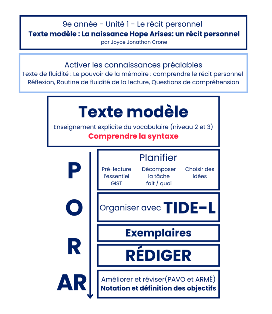 Les récits personnels et le pouvoir de la mémoire 1